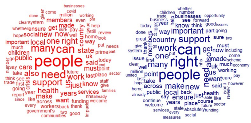 A wordcloud to show word spoken by Labour and Conservative MPs